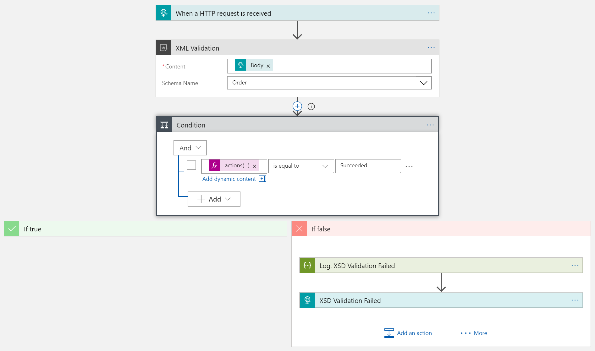 Workflow generated by the template