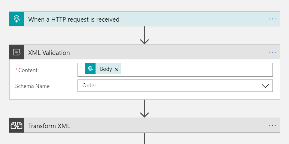 Workflow generated by the template